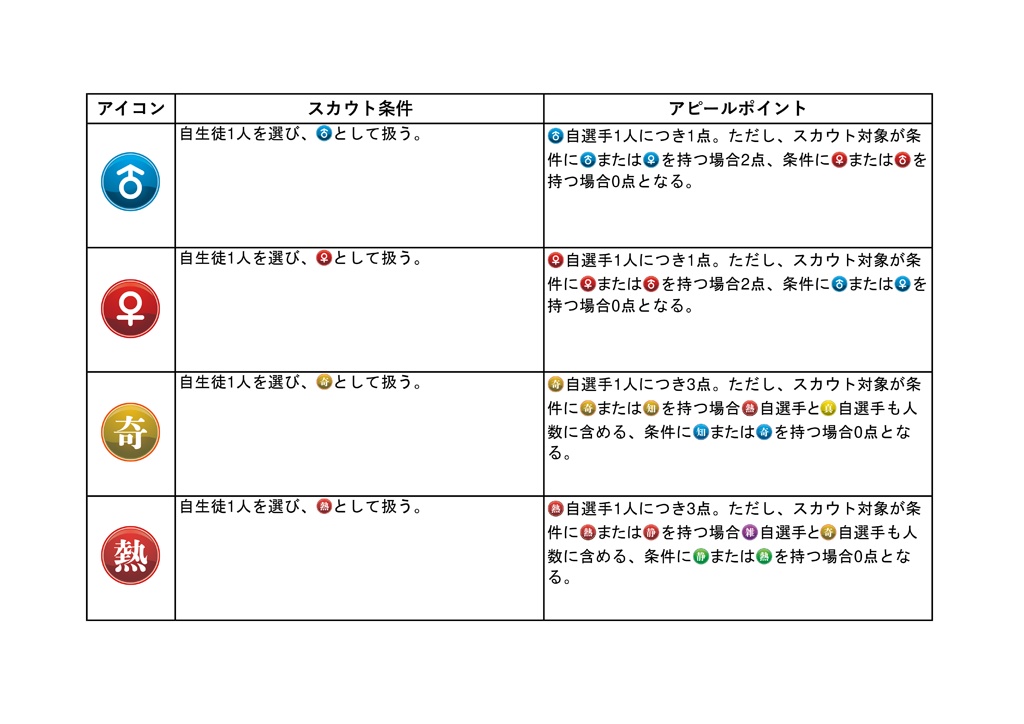 ドラフトスカウト　スカウトマンカードリスト