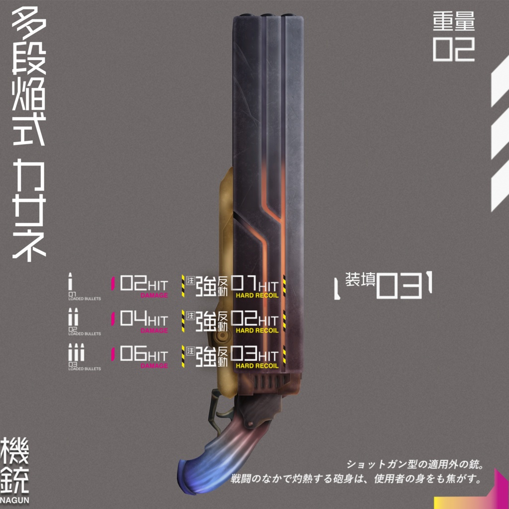 【全9種】機銃 -N.A.Gun-【#VRガンナガン】