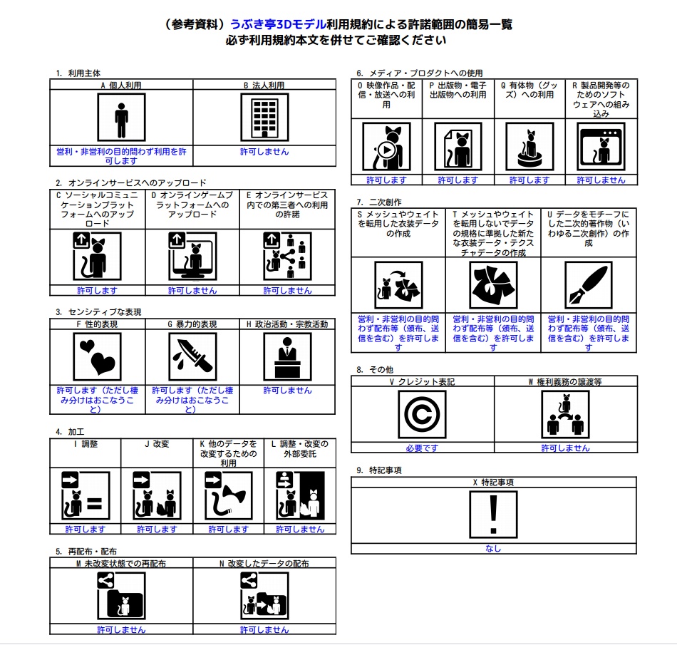 うぶき亭3D利用規約