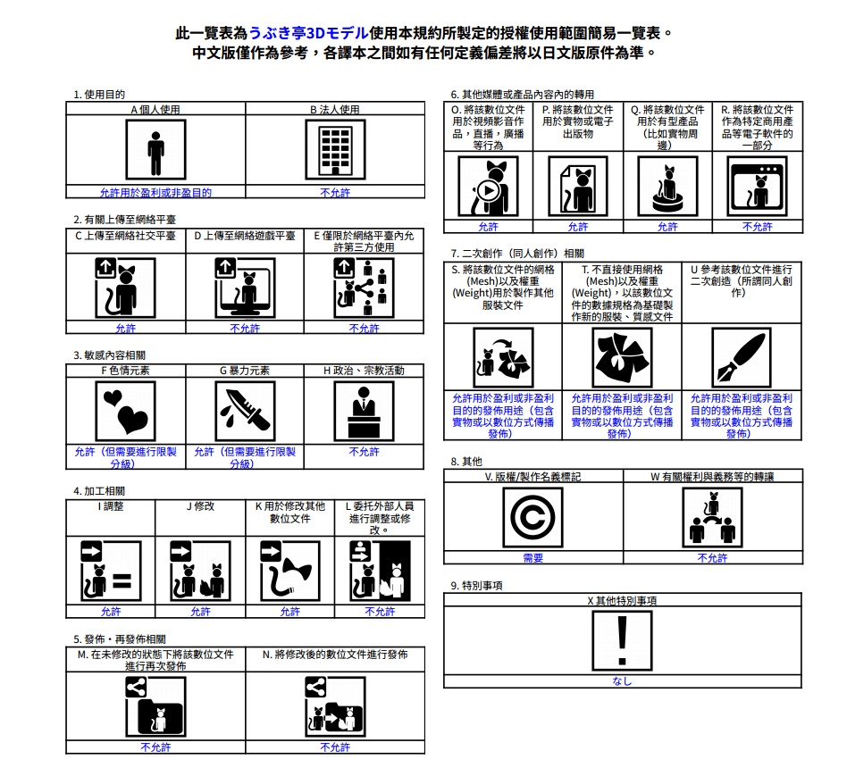 うぶき亭3D利用規約