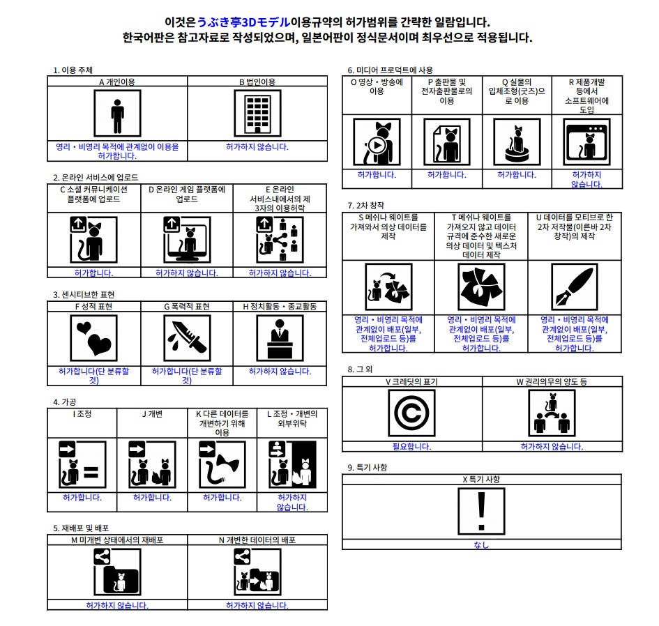 うぶき亭3D利用規約