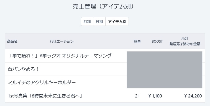 1st写真集「8時間未来に生きる君へ」