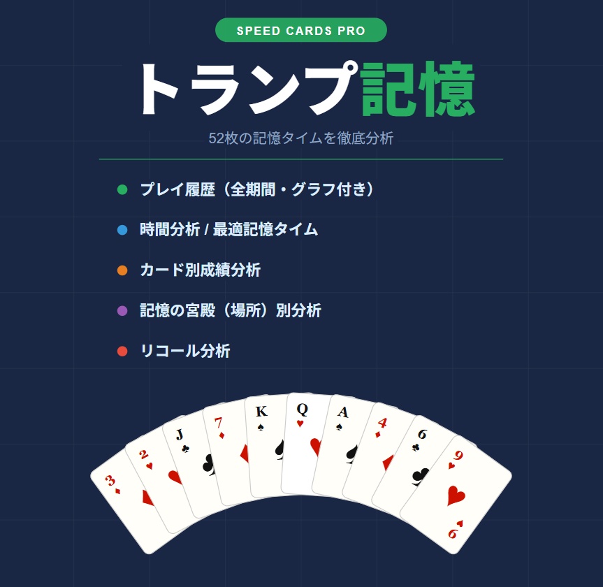 トランプ記憶PRO｜宮殿・リコール・エラー分析Webアプリ