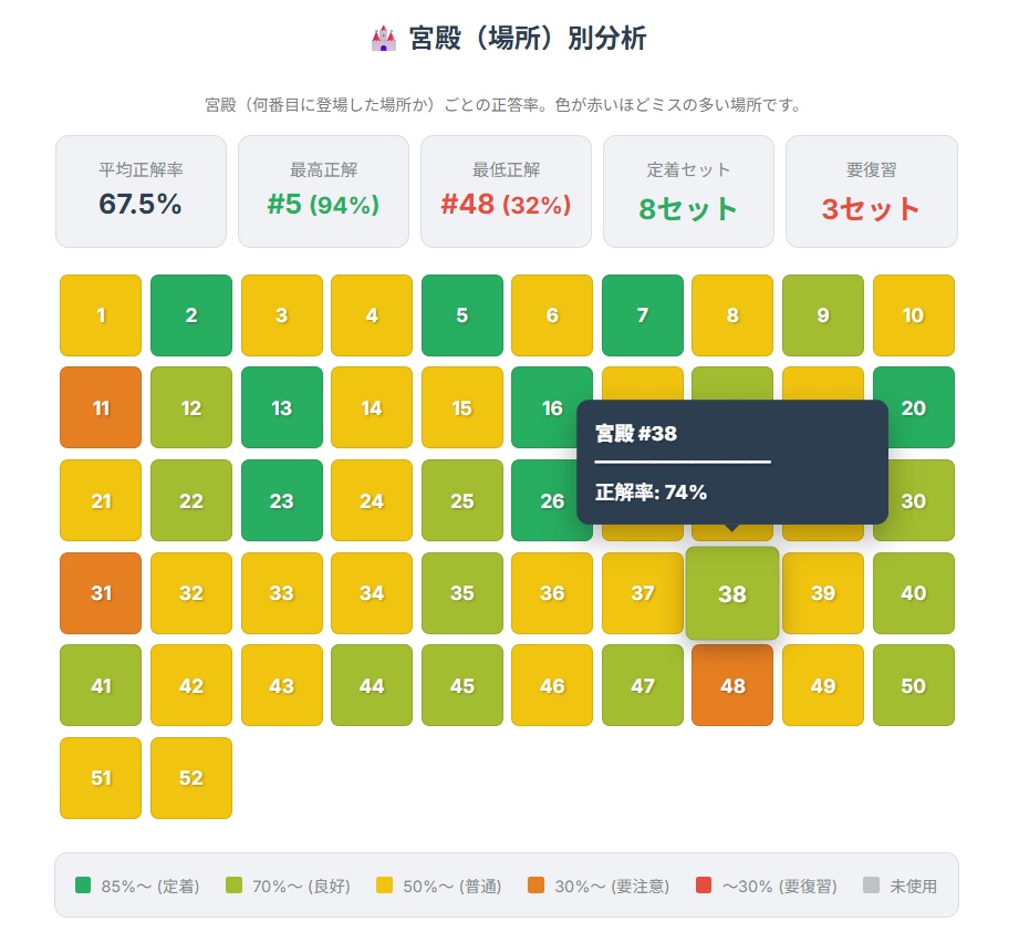 トランプ記憶PRO|宮殿・リコール・エラー分析Webアプリ