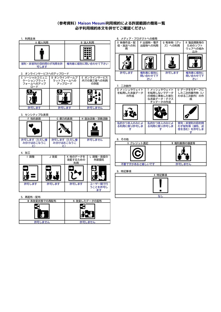 VRoidStudio用アイテム・アバター利用規約