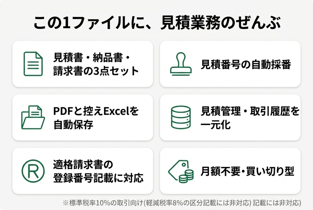 【Excelマクロ】見積書・納品書・請求書を選ぶだけで自動作成|フリーランス・個人事業主向け 買い切りテンプレート