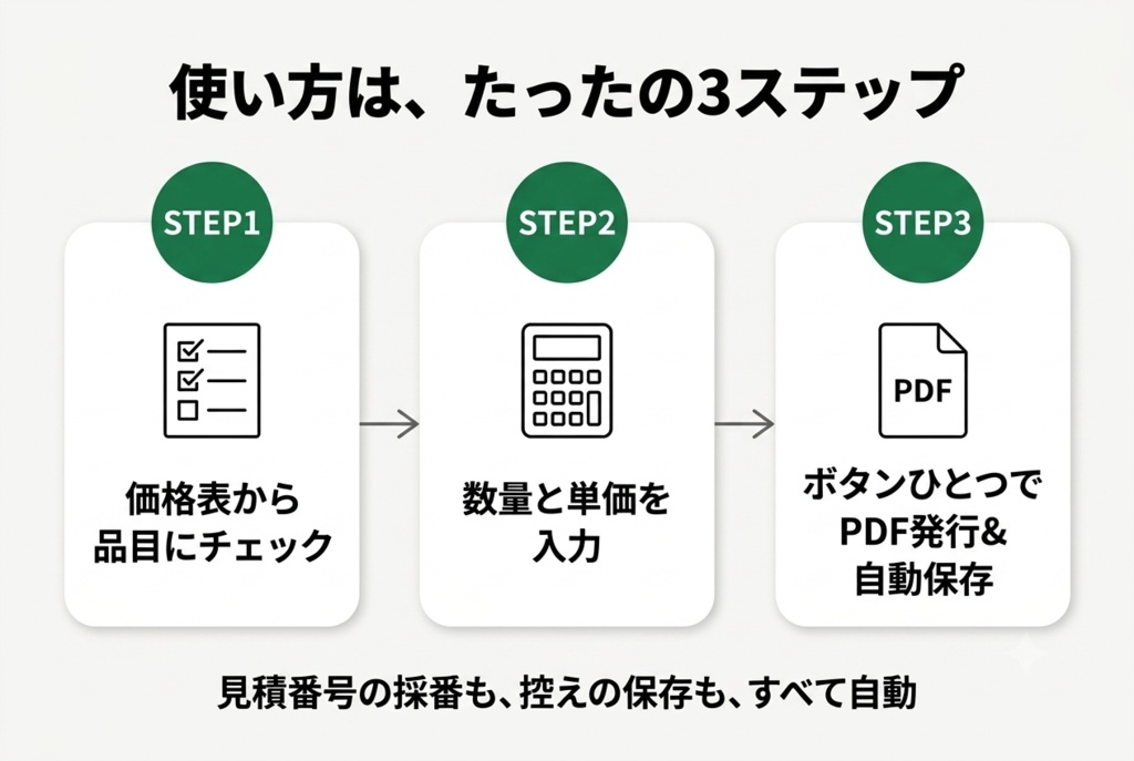【Excelマクロ】見積書・納品書・請求書を選ぶだけで自動作成|フリーランス・個人事業主向け 買い切りテンプレート