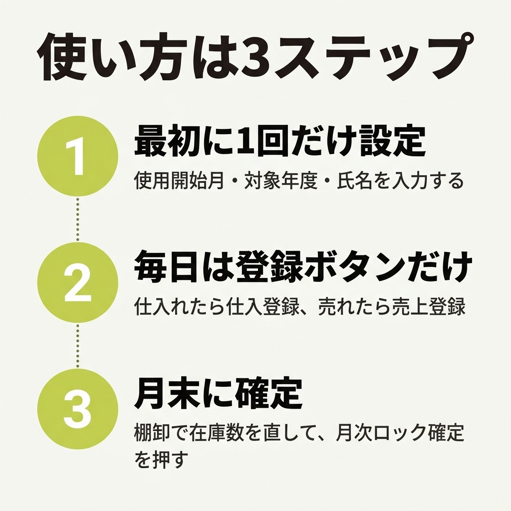 売上粗利管理帳簿 簡易版|せどり・物販の売上と粗利をExcelで一元管理(10万円控除向け)