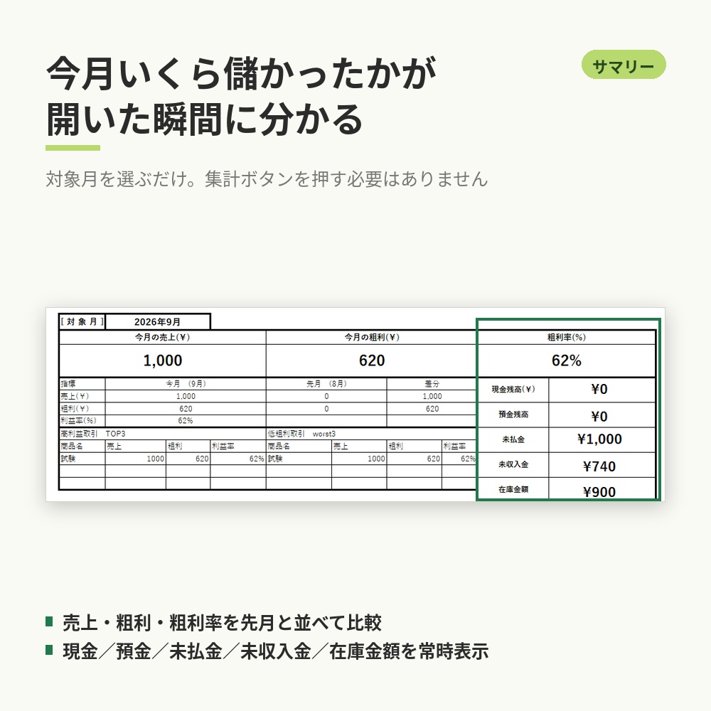売上粗利管理帳簿 簡易版|せどり・物販の売上と粗利をExcelで一元管理(10万円控除向け)