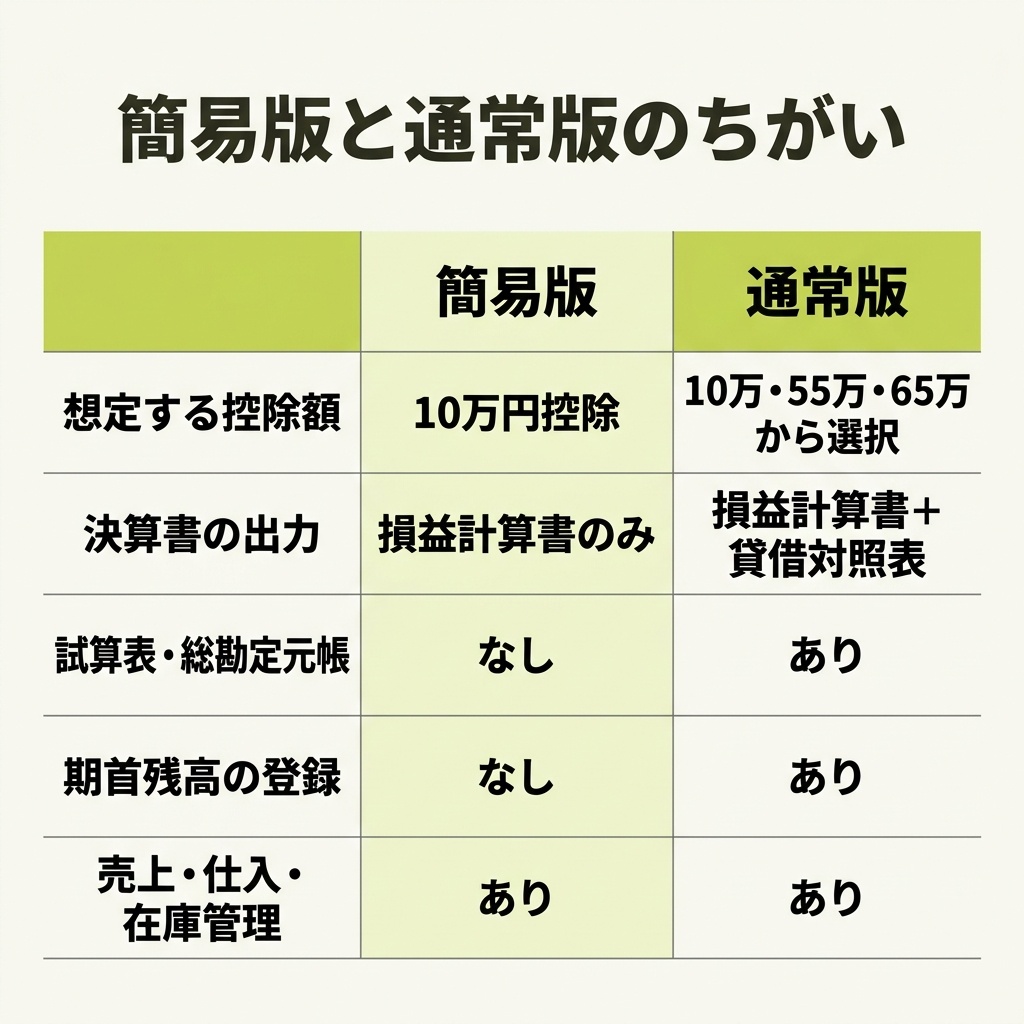 売上粗利管理帳簿 簡易版|せどり・物販の売上と粗利をExcelで一元管理(10万円控除向け)