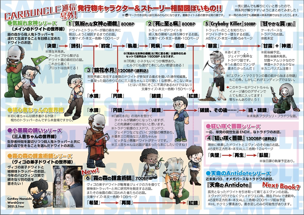 FREE『CARBUNCLE通信号外 ver4』