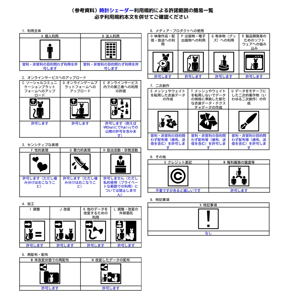 アバターにも使える時計シェーダー!