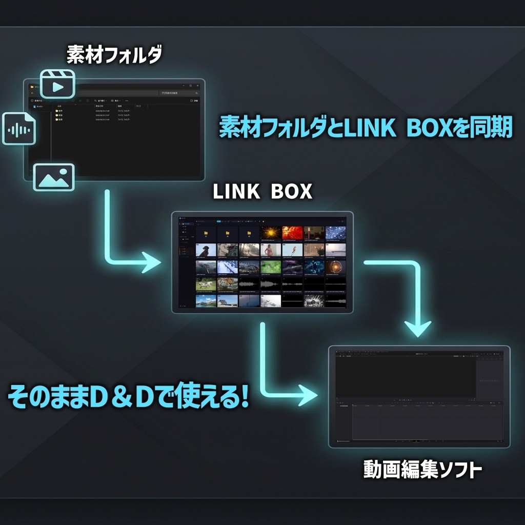 ★記念Sale★【動画編集時短】データ移動ゼロ!今のフォルダのまま素材整理が劇的にラクになる管理ハブ「LINK BOX」