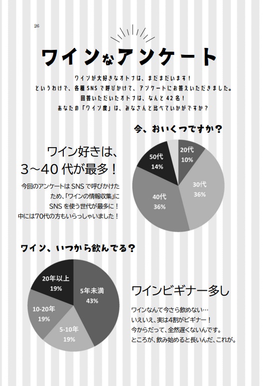 「わたしとワイン」エッセイアンソロジー