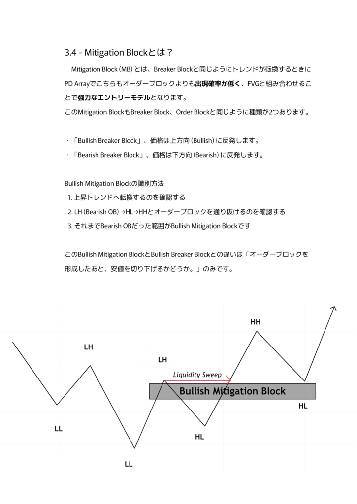 「"隠れたサインを掘り起こす" SMC - スマートマネーコンセプトの基礎+応用」完全解説PDF
