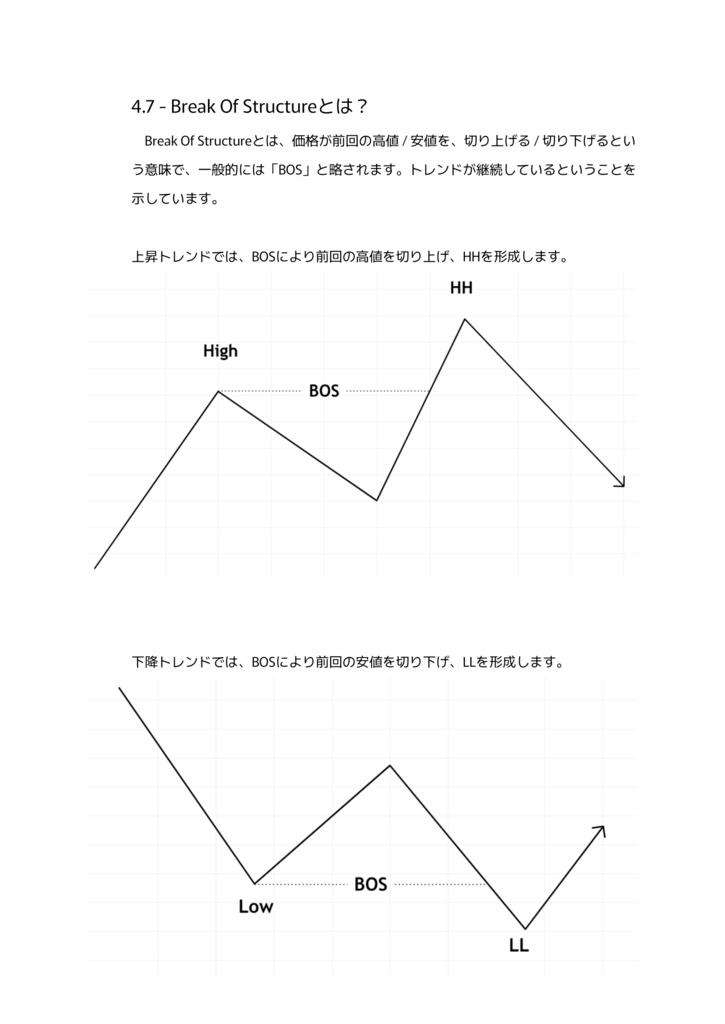 「"隠れたサインを掘り起こす" SMC - スマートマネーコンセプトの基礎+応用」完全解説PDF