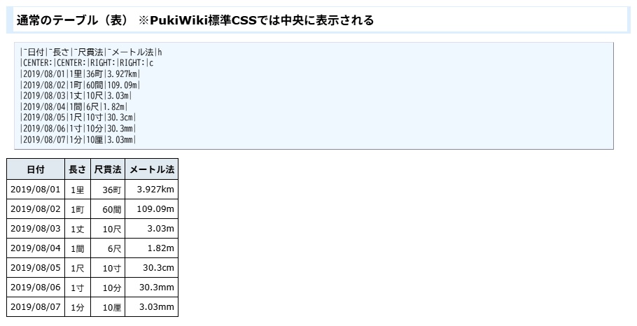 PukiWiki用ソートテーブル(表)プラグイン