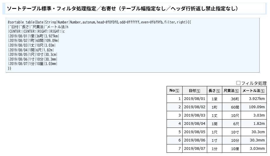 PukiWiki用ソートテーブル(表)プラグイン