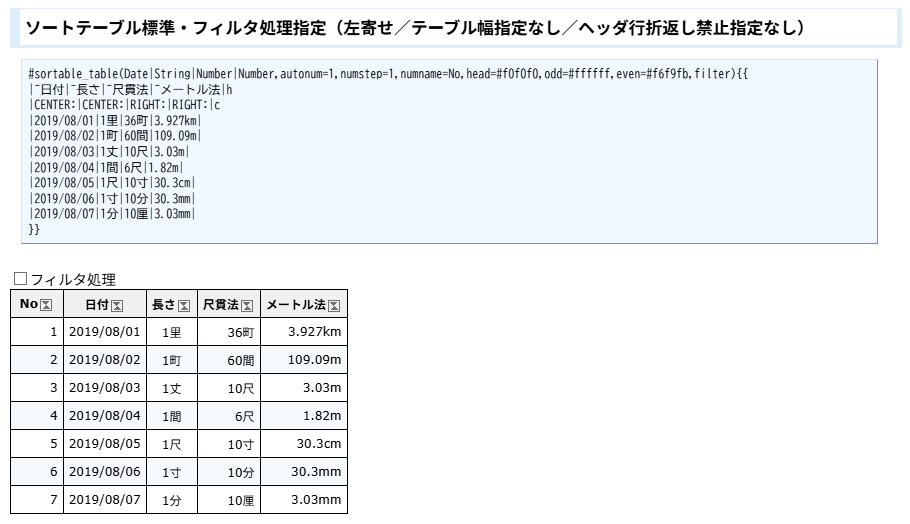 PukiWiki用ソートテーブル(表)プラグイン