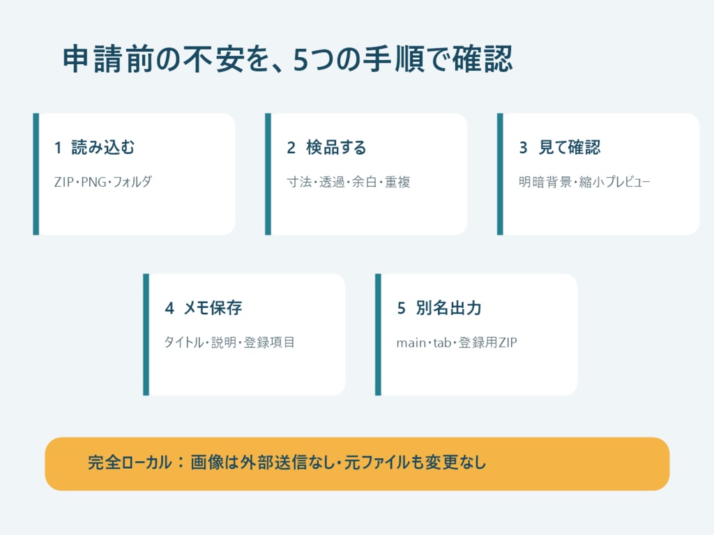 スタンプ検品番|LINEスタンプ販売前チェッカー(Windows・完全ローカル)