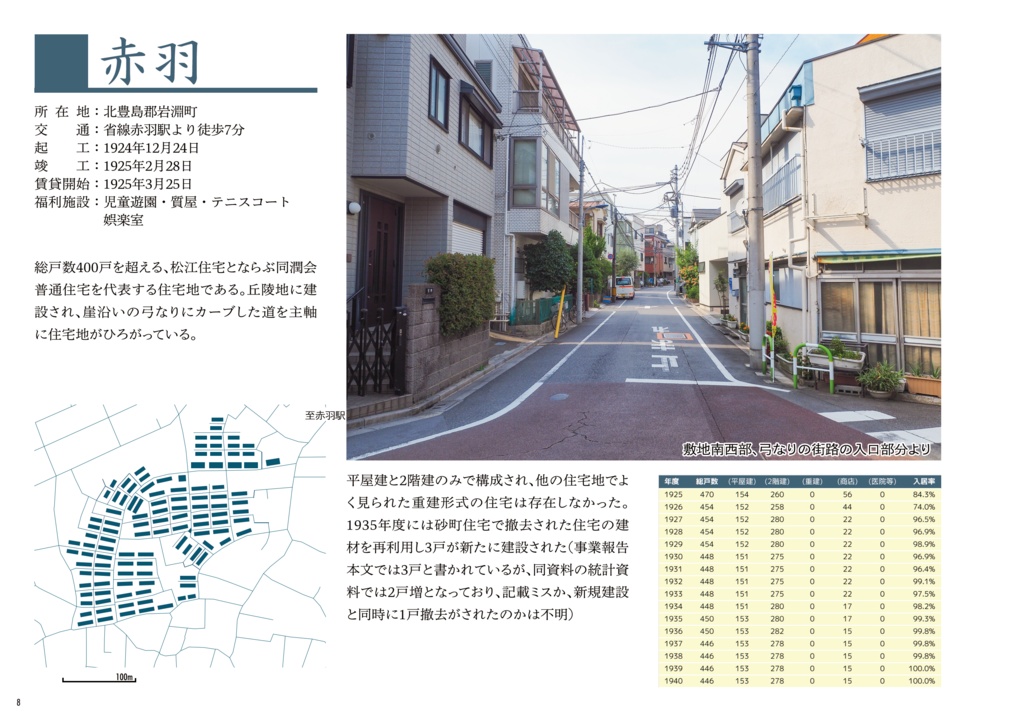 同潤会普通住宅約百年