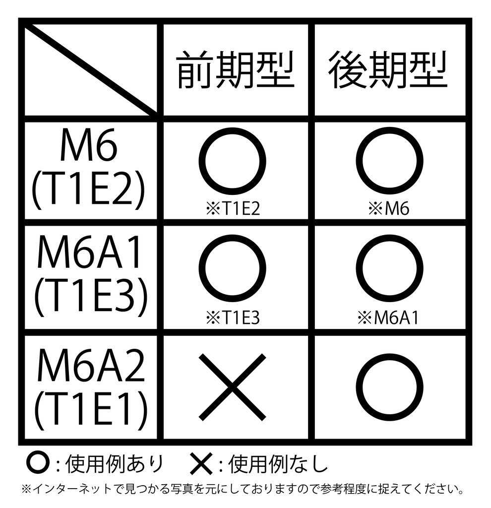 CM-065 1/35 M6重戦車用連結可動履帯 - CHINOMODEL - BOOTH