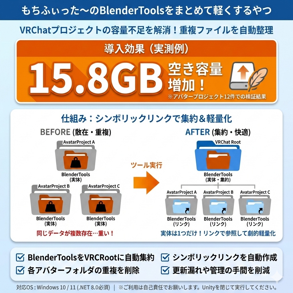 もちふぃった～のBlenderToolsをまとめて軽くするやつ