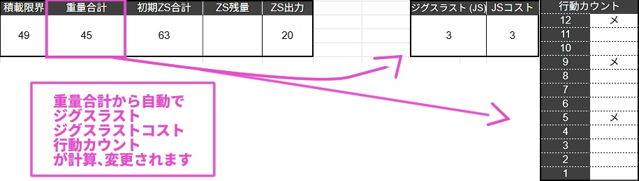 【黒絢のアヴァンドナー】キャラクター作成支援ツール(仮)