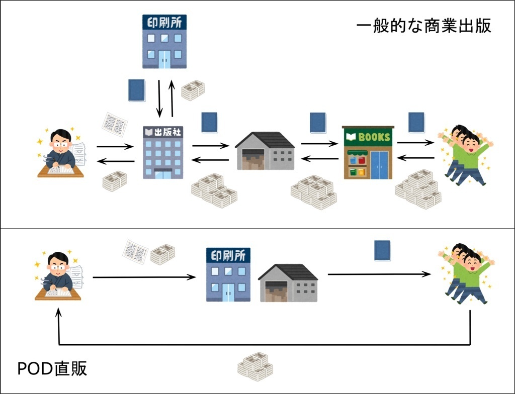 【PDF単体/POD紙書籍】ポール・バニヤンの驚くべき偉業