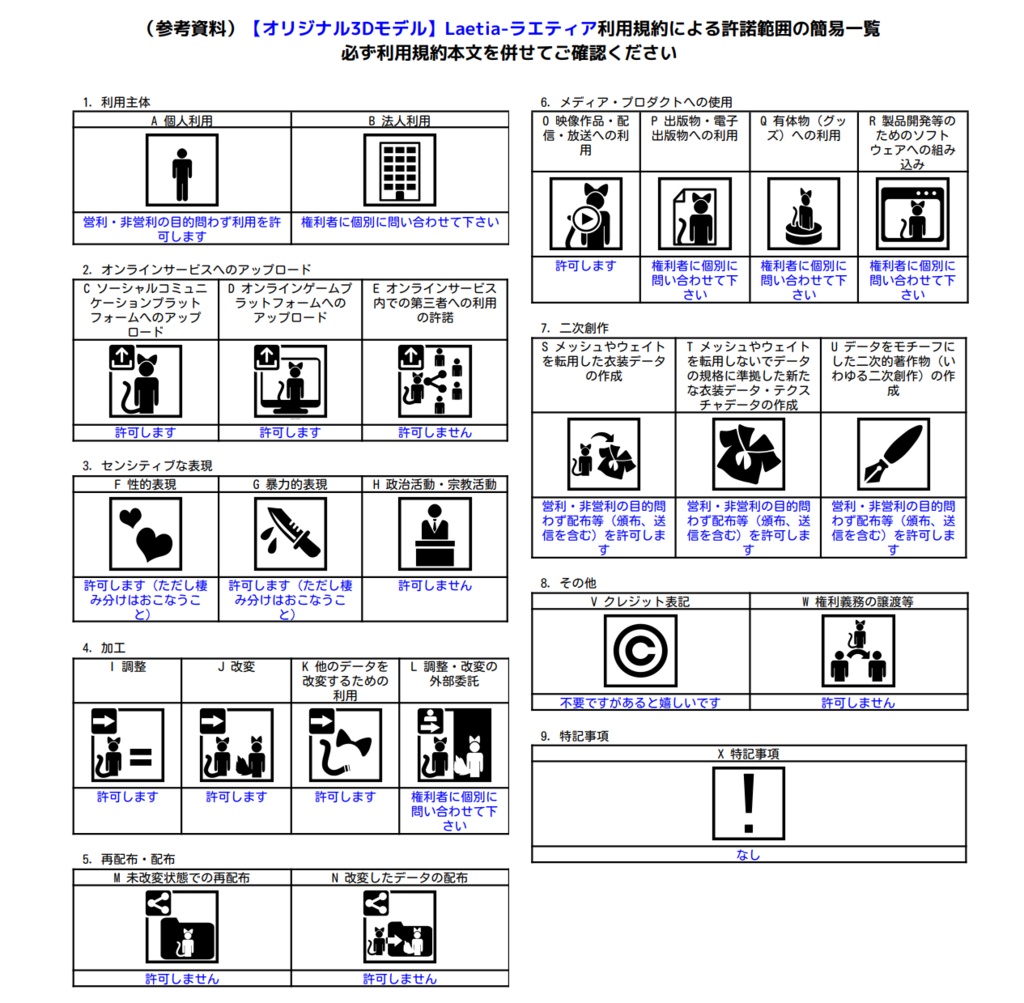オリジナル3Dモデル Laetia-ラエティア-