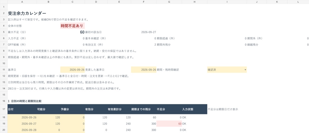 ハンドメイドの受注余力カレンダー|期限までの作業時間の過不足を確認するExcel