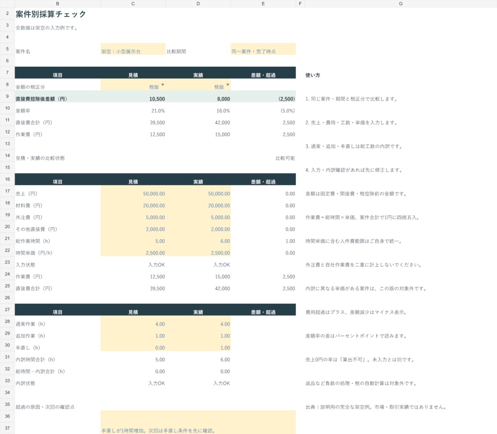 案件別採算チェックExcel|見積と実績・工数の差を確認