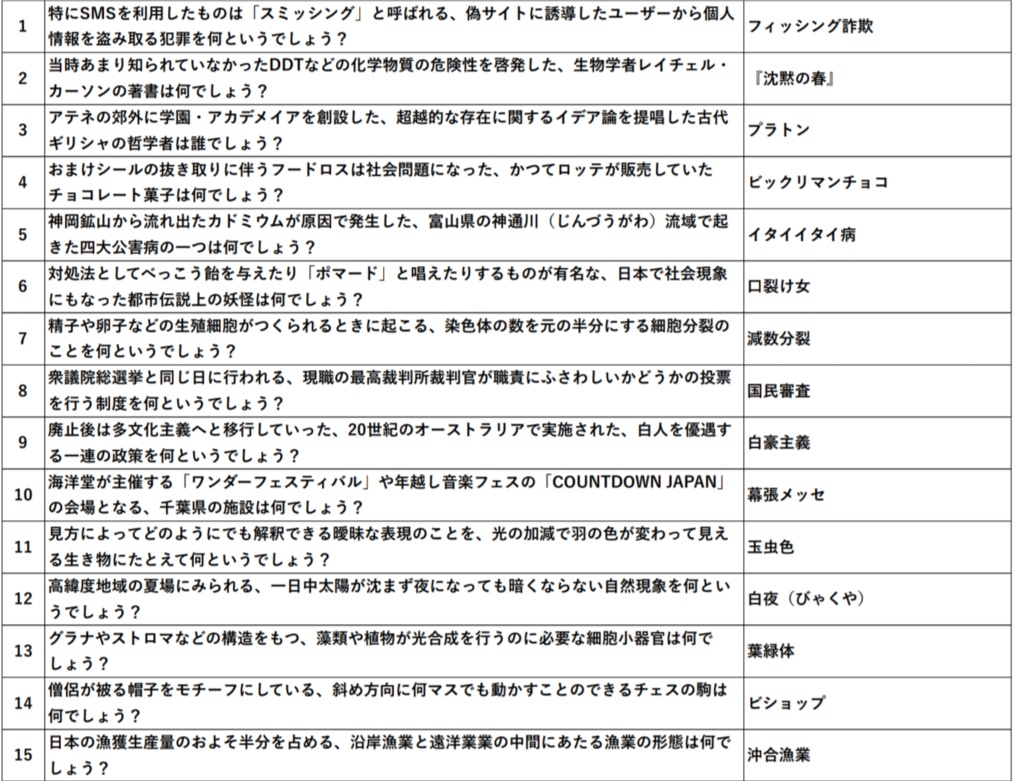 虹の素【短文基本 Excel付き】