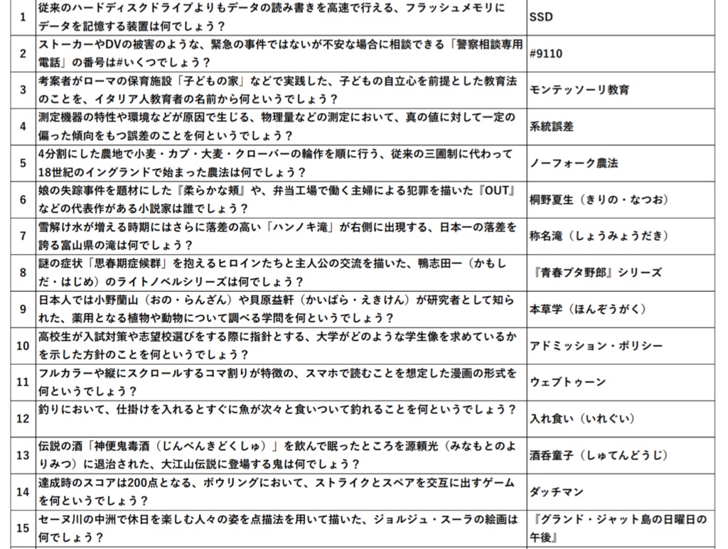 虹の素【短文基本 Excel付き】