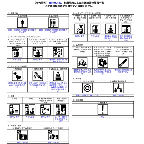 【まめひなた対応】まめうんち。【オリジナル3D衣装】