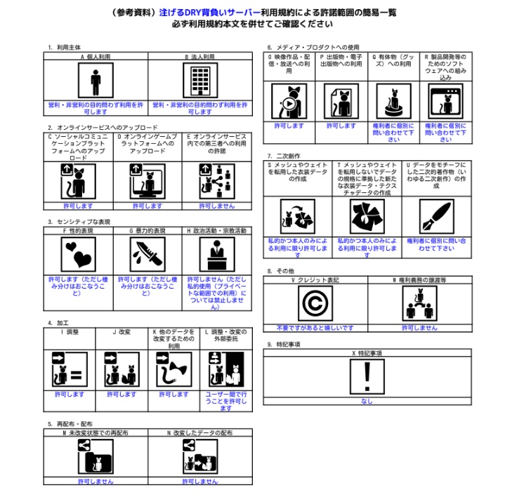 【ギミック付き小物】注げるDRY背負いサーバー 【MA対応】【オリジナル3D衣装】#Eight_River