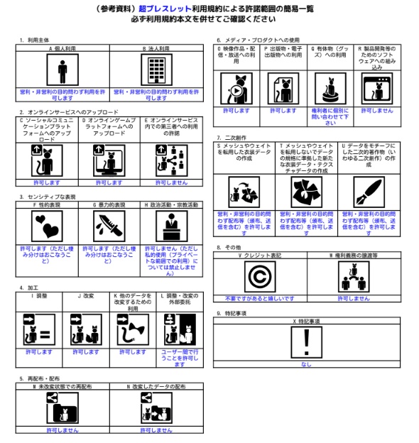 超ブレスレット VRChat向けアクセサリー