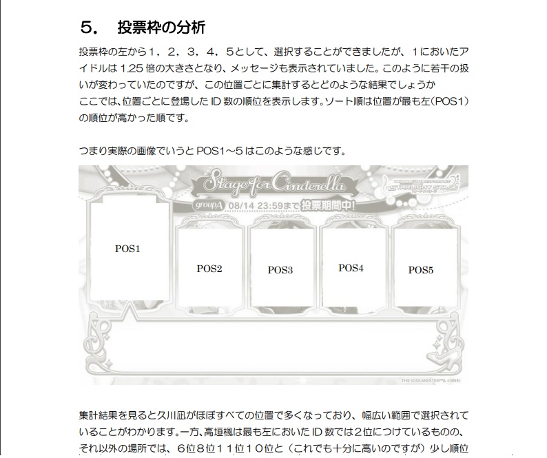 総選挙分析2022 Stage for Cinderella GroupA 速報版
