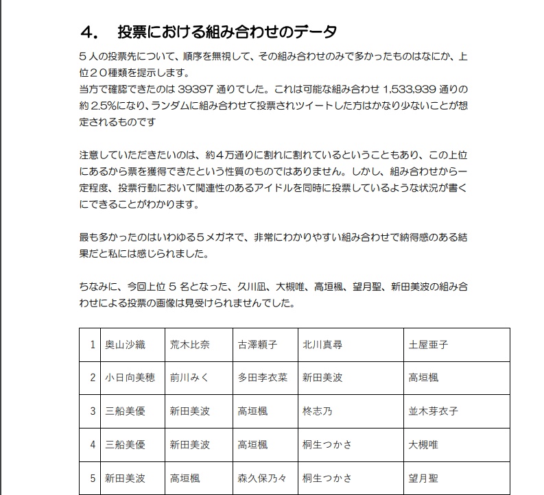 総選挙分析2022 Stage for Cinderella GroupA 速報版