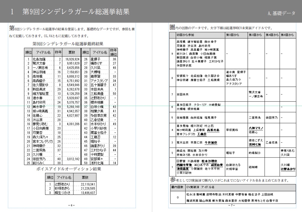 総選挙分析2020電子再販版