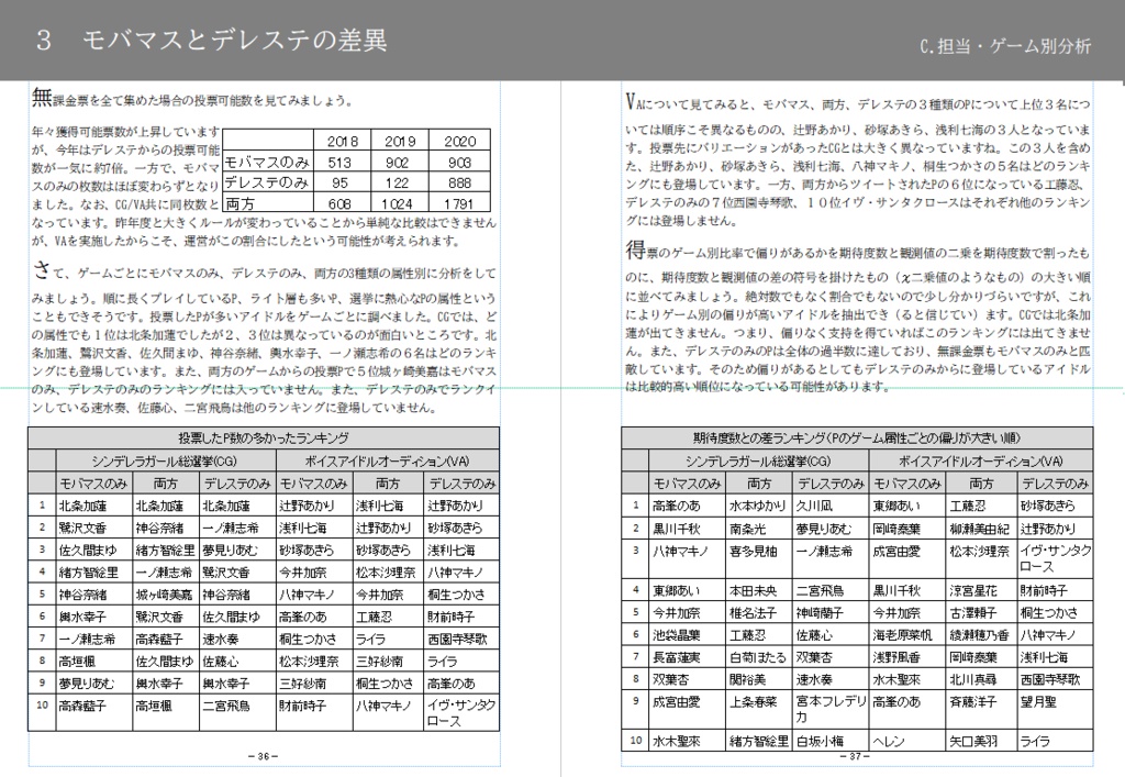 総選挙分析2020電子再販版