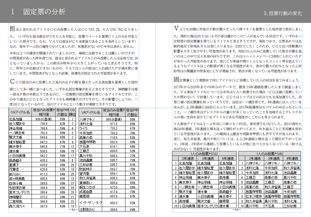 総選挙分析2020電子再販版
