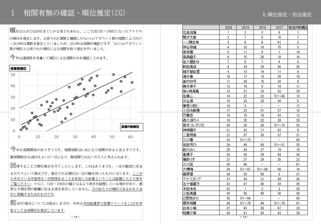 総選挙分析2020電子再販版