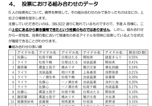 総選挙分析2022 Stage for Cinderella GroupB 速報版