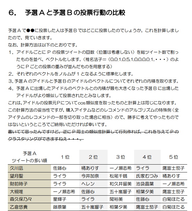 総選挙分析2022 Stage for Cinderella GroupB 速報版