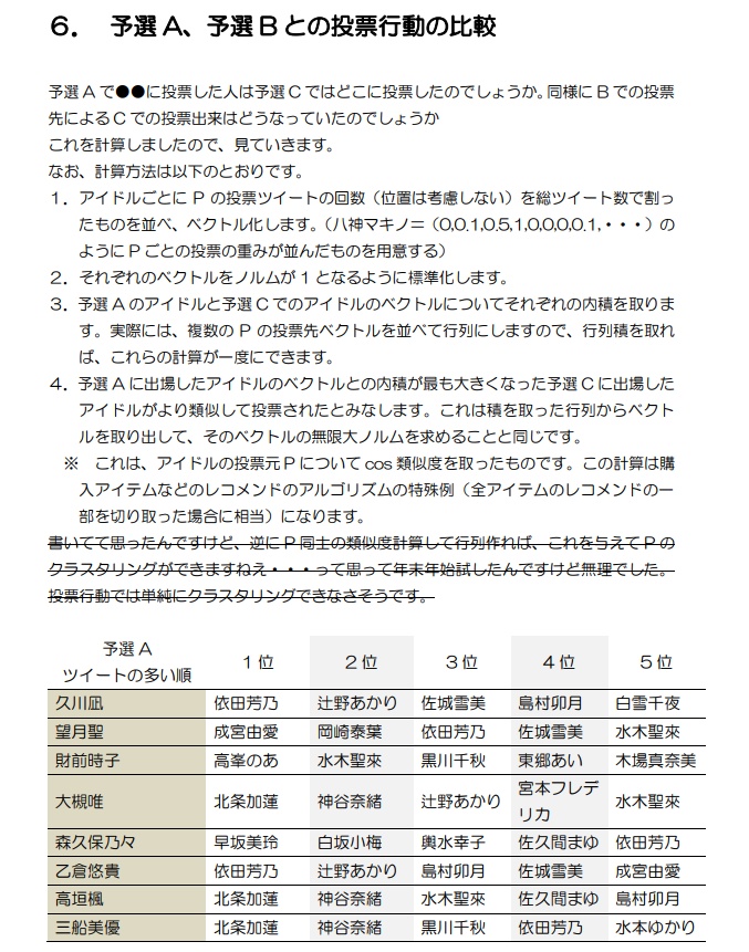 総選挙分析2022 Stage for Cinderella GroupC 速報版