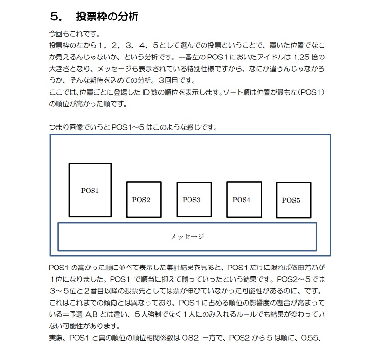 総選挙分析2022 Stage for Cinderella GroupC 速報版
