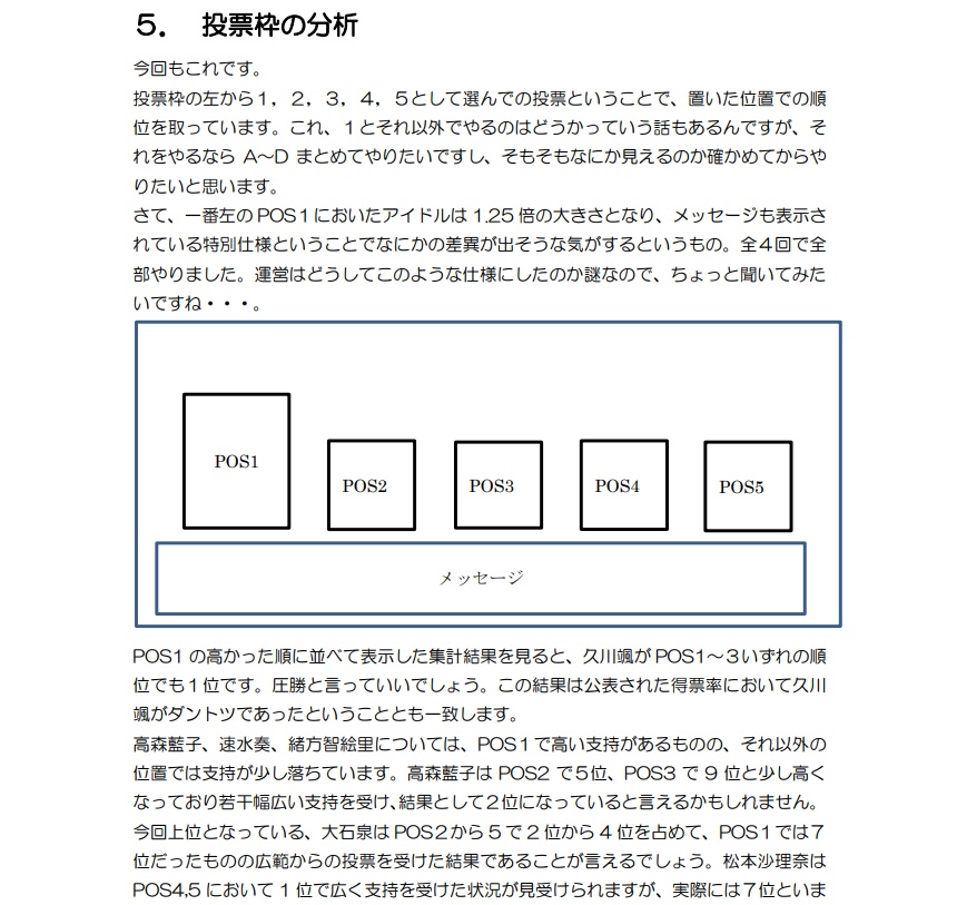 総選挙分析2022 Stage for Cinderella GroupD 速報版