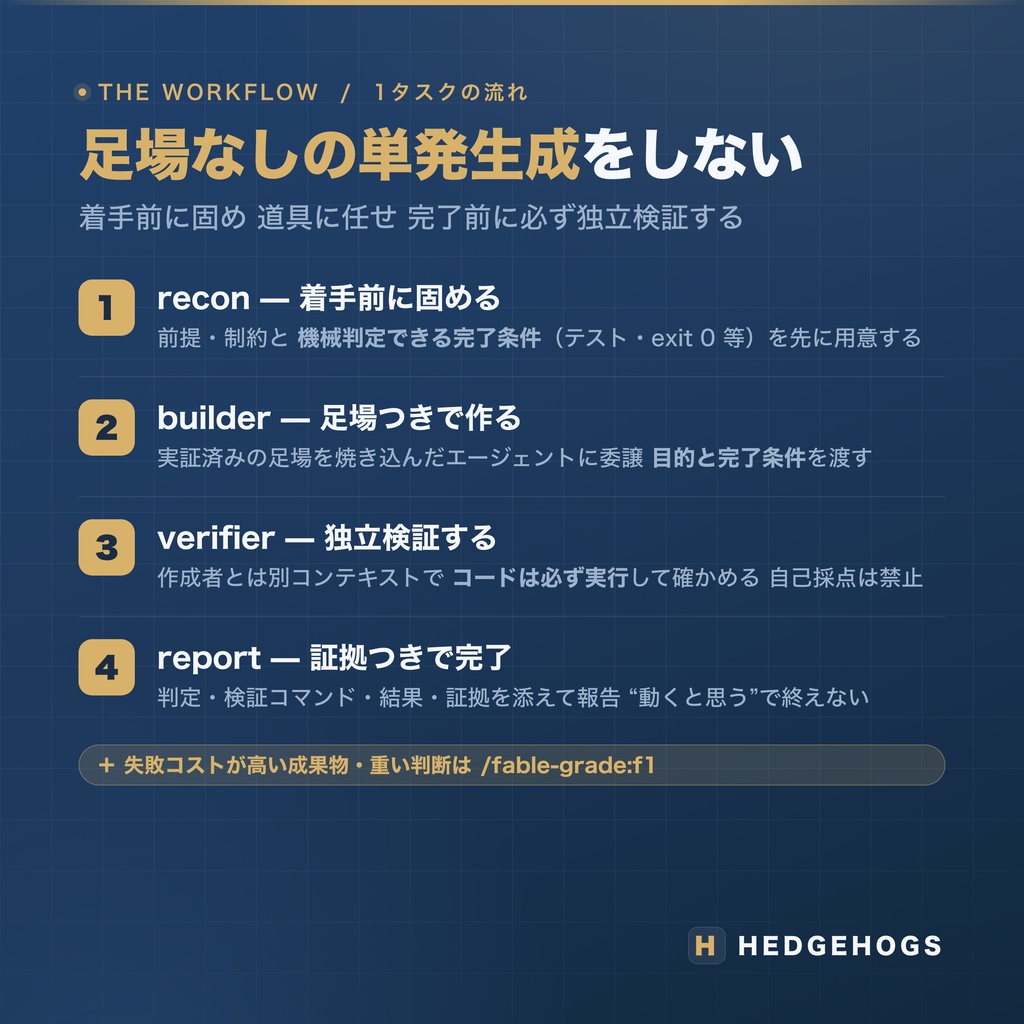 Claude Code 品質底上げキット【AI開発の作法】