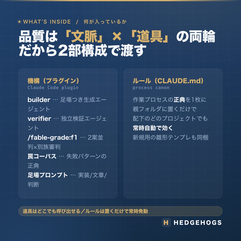 Claude Code 品質底上げキット【AI開発の作法】